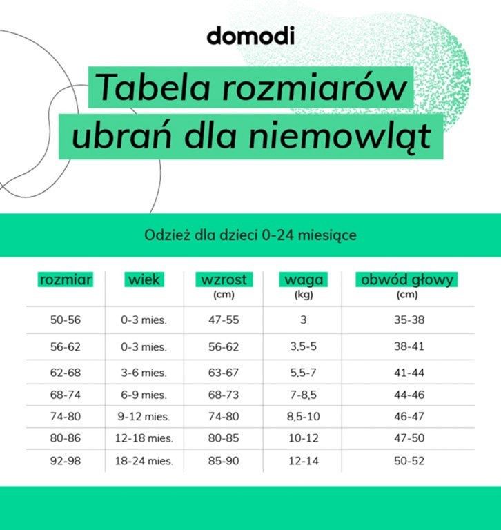 Tabela rozmiarów ubrań dla niemowląt