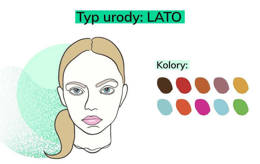 typ urody lato