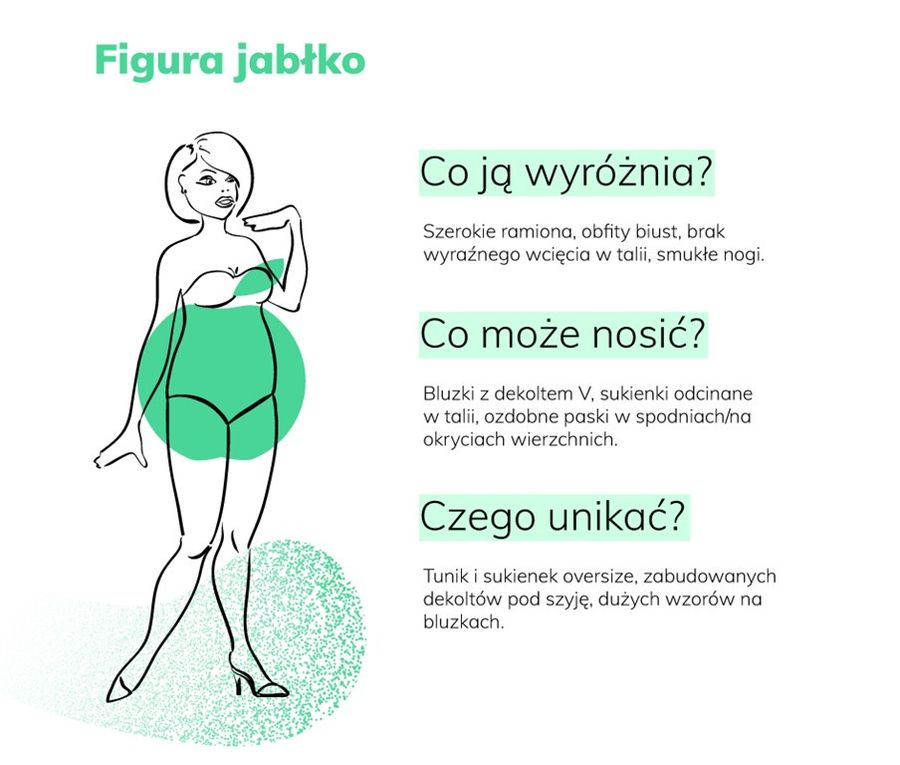 typy figur jabłko