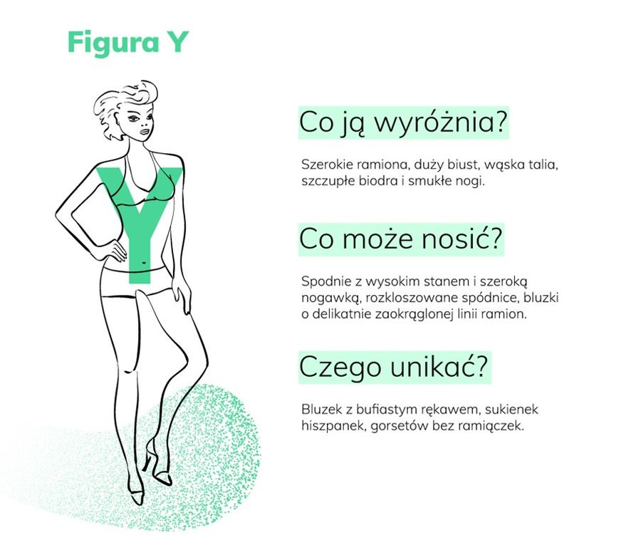 typy figur y