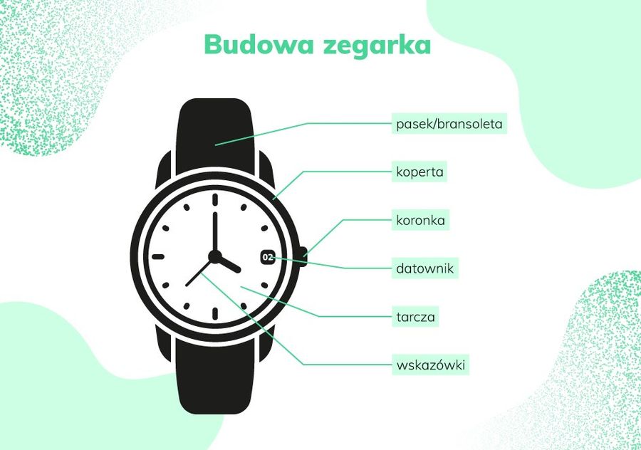 Budowa zegarka męskiego
