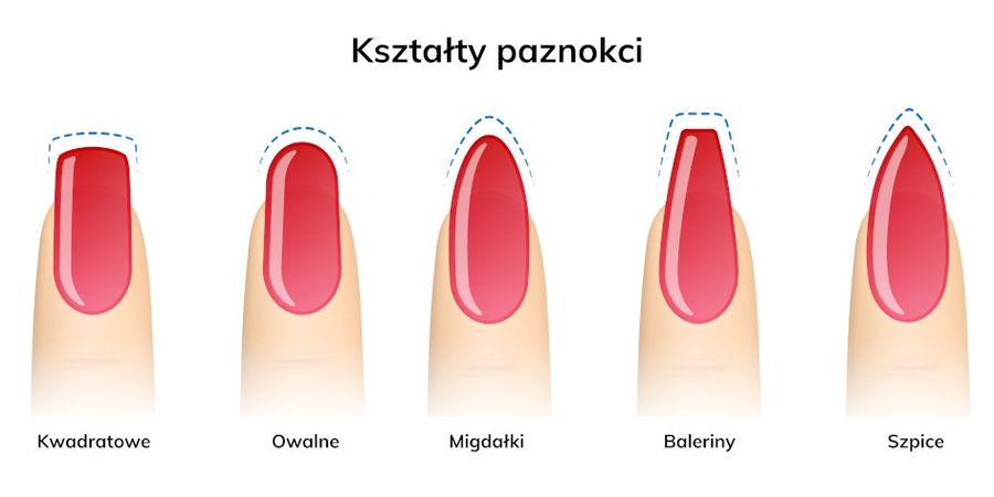 kształty paznokci