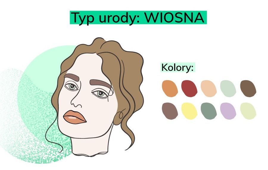 typ urody wiosna