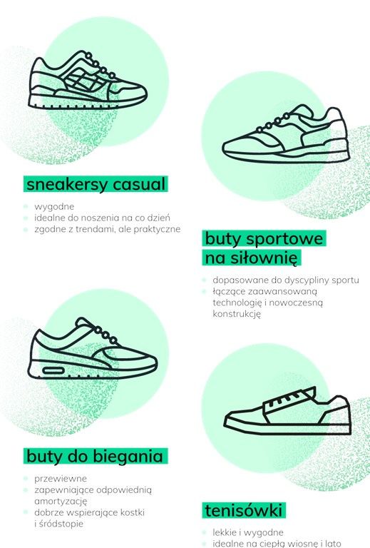rodzaje butów sportowych damskich