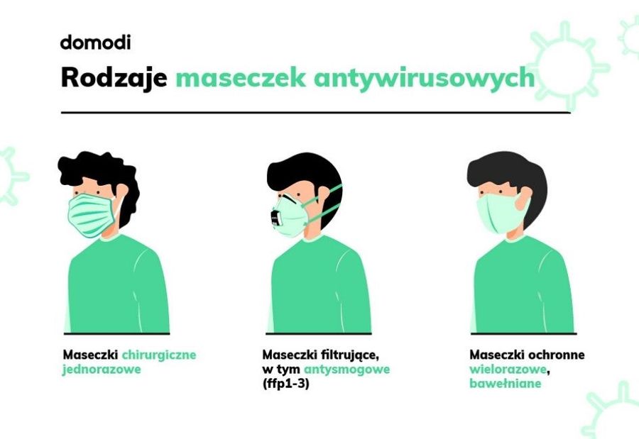 maseczki ochronne - jaki rodzaj wybrać