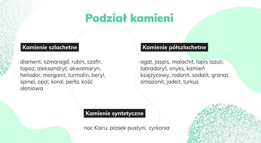 Kamienie do biżuterii DIY.