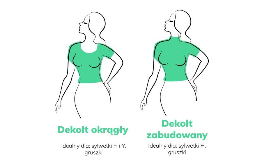 Dekolt okrągły czy zabudowany?