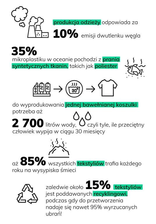 infografika tkaniny ekologiczne