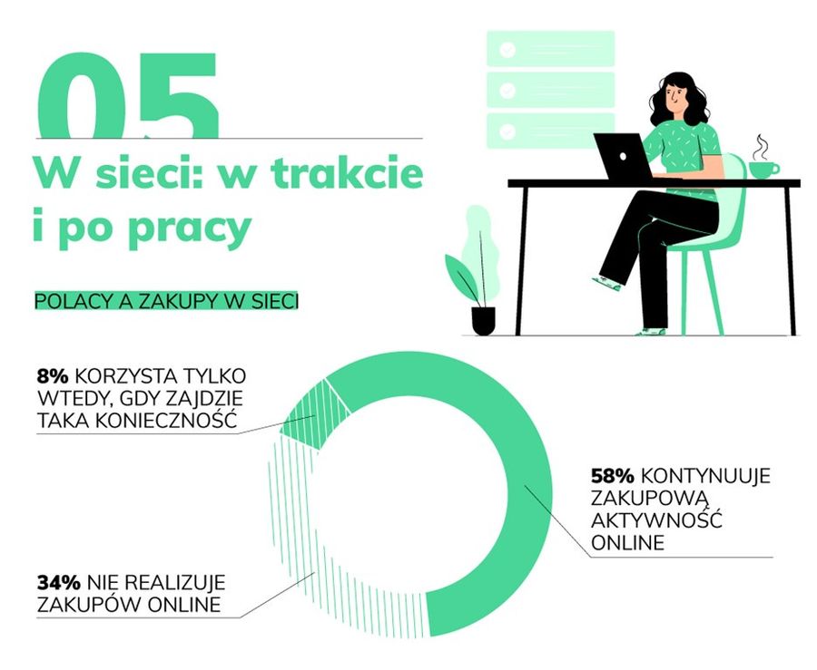 <p><strong>Dla wielu Polaków kończy się kolejny tydzień pracy na home office. W domodi.pl postanowiliśmy sprawdzić, czy, a jeśli tak, to za co lubimy ten zdalny tryb pracy, który od teraz stał się naszą nową rzeczywistością.</strong></p>