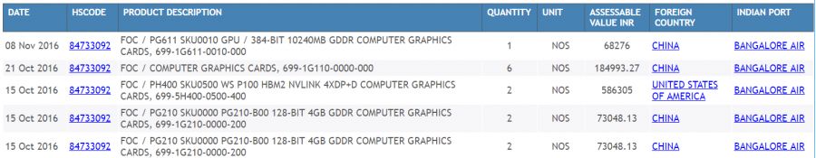 Nvidia GeForce GTX 1080 Ti - baza transportowa