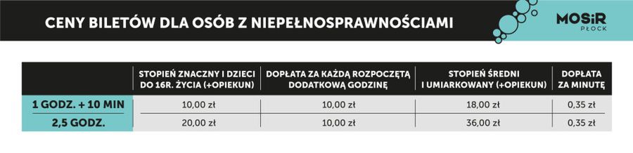 Otwarcie Aquaparku Miodolanka - cennik!