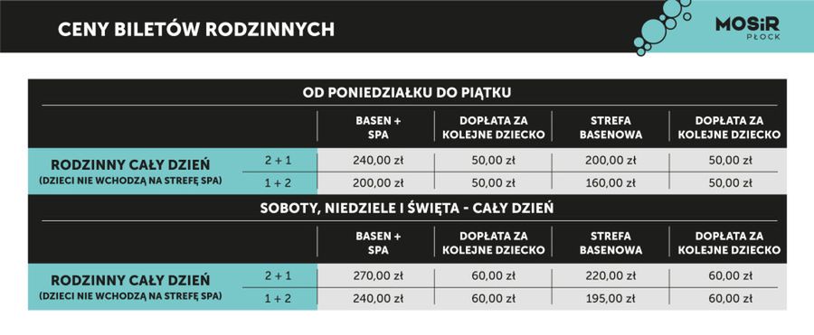 Otwarcie Aquaparku Miodolanka - cennik!