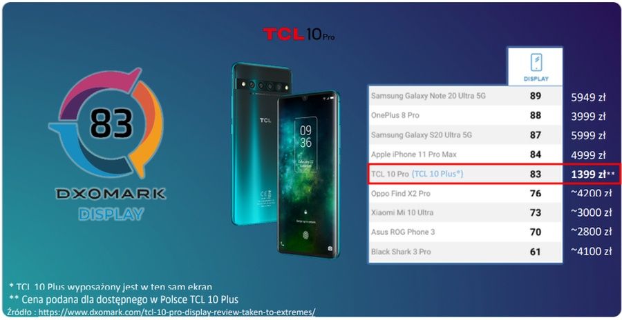 TCL