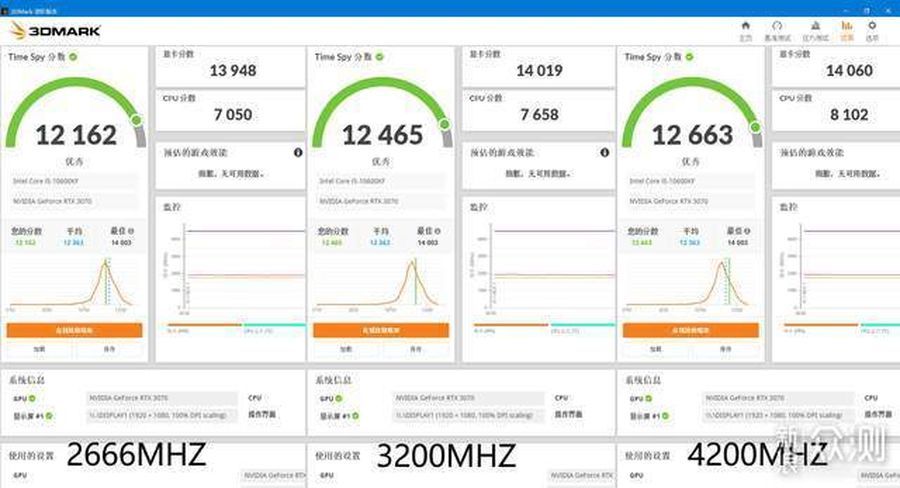 Intel B560 - podkręcanie pamięci RAM. Wzrost wydajności 3DMark