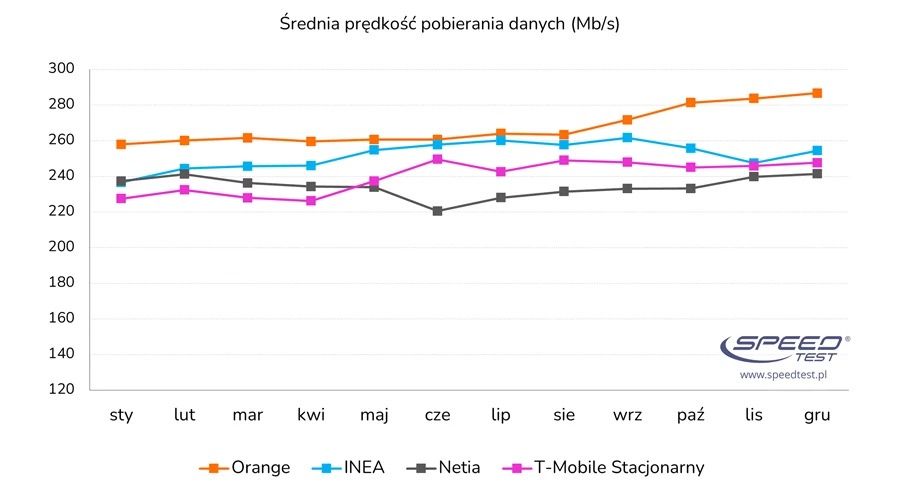 Internet FTTH