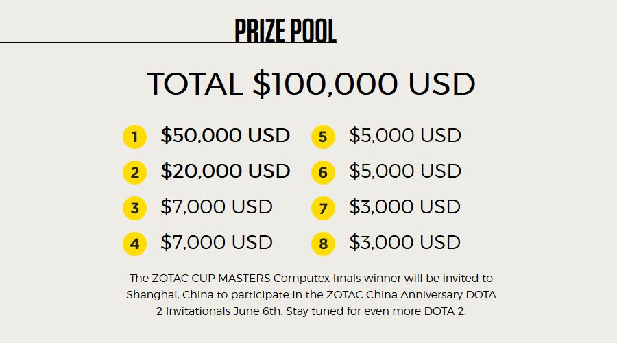 Zotac Cup Masters - pula nagród