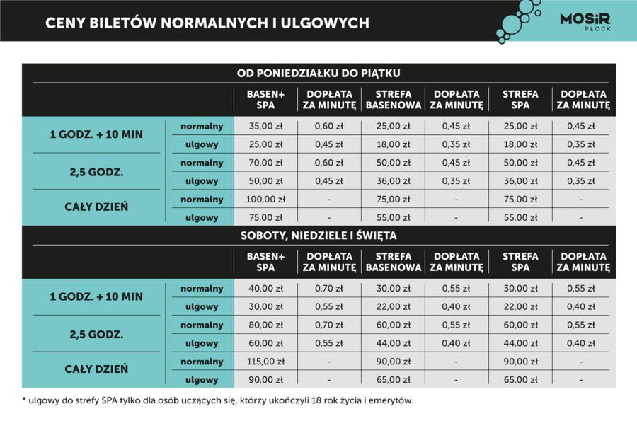 Otwarcie Aquaparku Miodolanka - cennik!