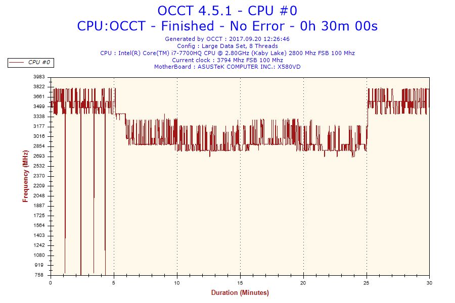 temperatury procesora