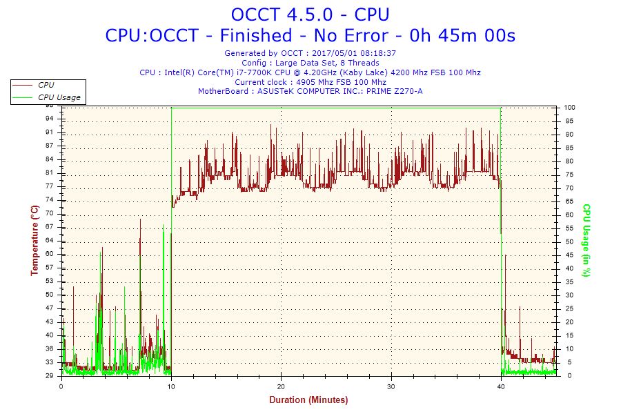 Intel Core i7-7700K - temperatury procesora
