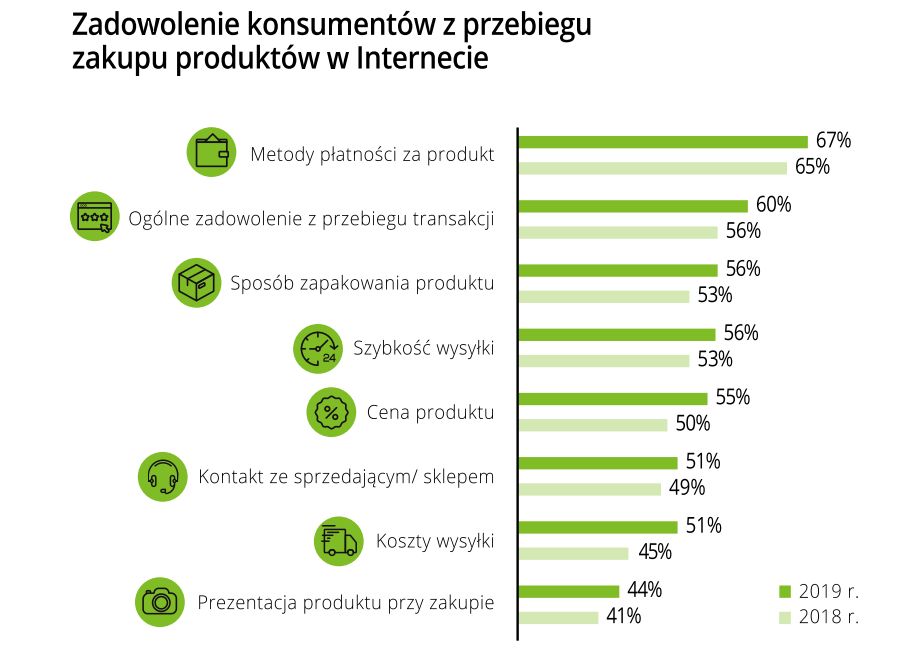 grafika