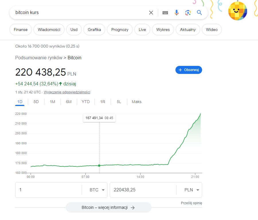 Kurs Bitcoin - błąd wyszukiwarki Google