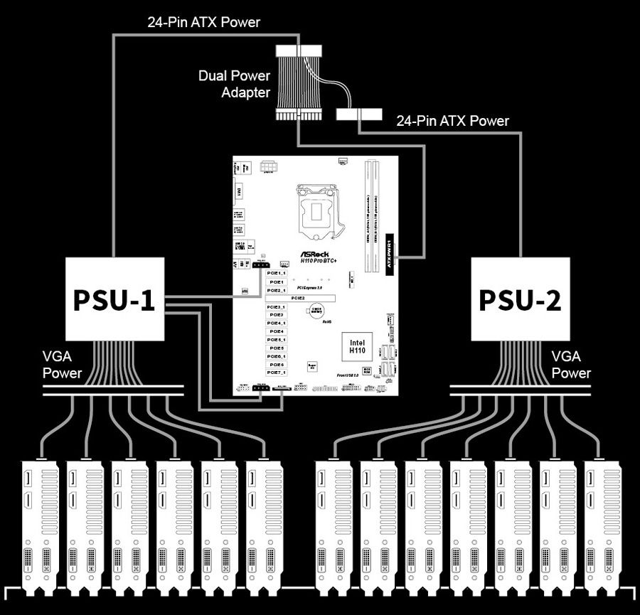 ASRock H110 Pro BTC+