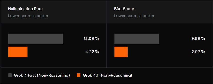 Grok 4.1 test