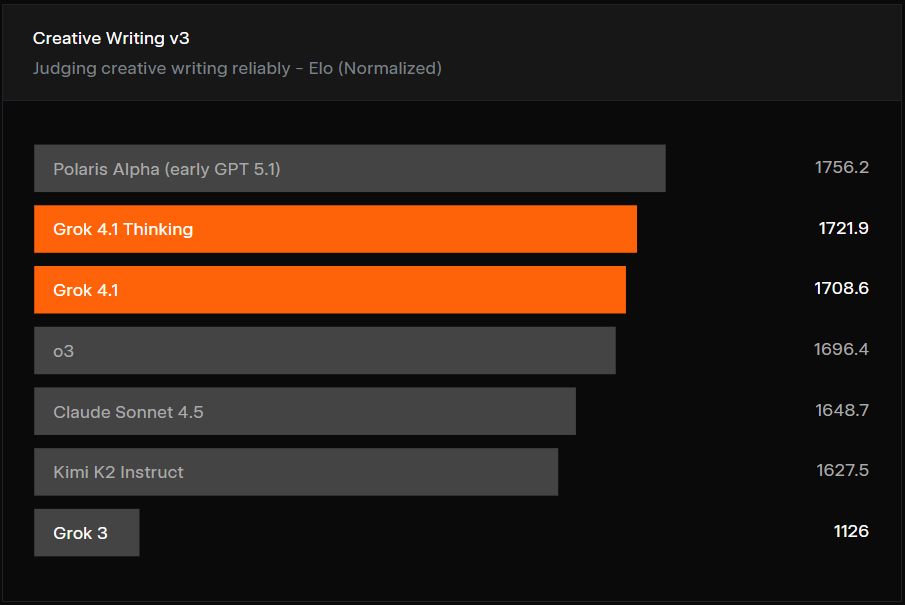 Grok 4.1 test