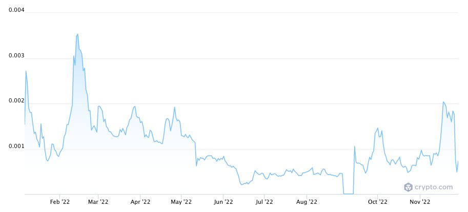 Kryptowaluta EGT/USD