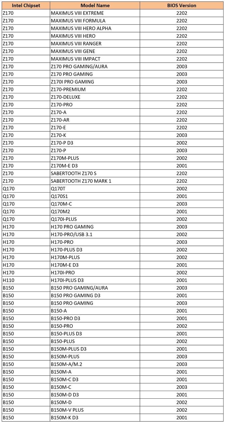 ASUS - lista aktualizacji UEFI pod procesory Intel Kaby Lake