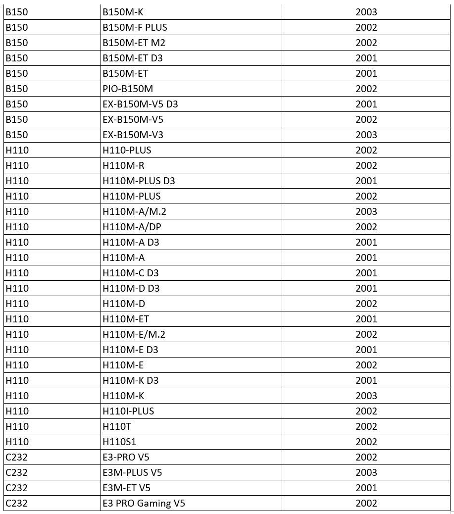 ASUS - lista aktualizacji UEFI pod procesory Intel Kaby Lake