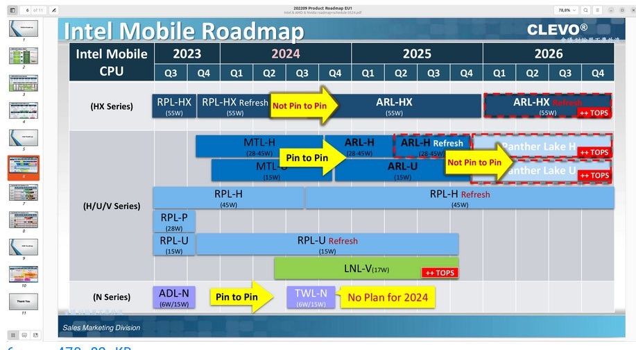 Intel - plany wydawnicze procesorów na 2025 i 2026