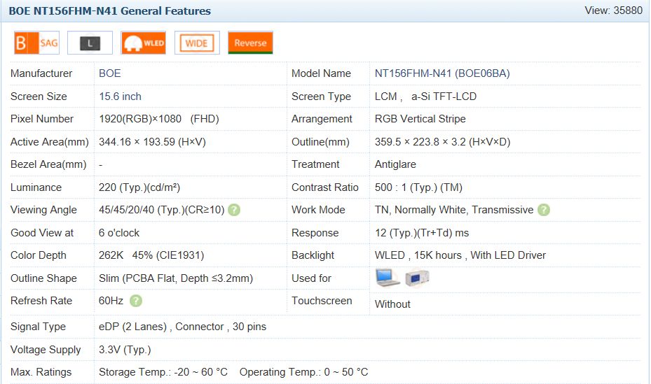 Test matrycy NT156FHM-N41 (BOE06BA)