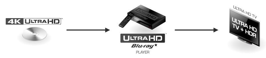 4K blue-ray TV