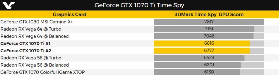 3DMark Time Spy - GeForce GTX 1070 Ti