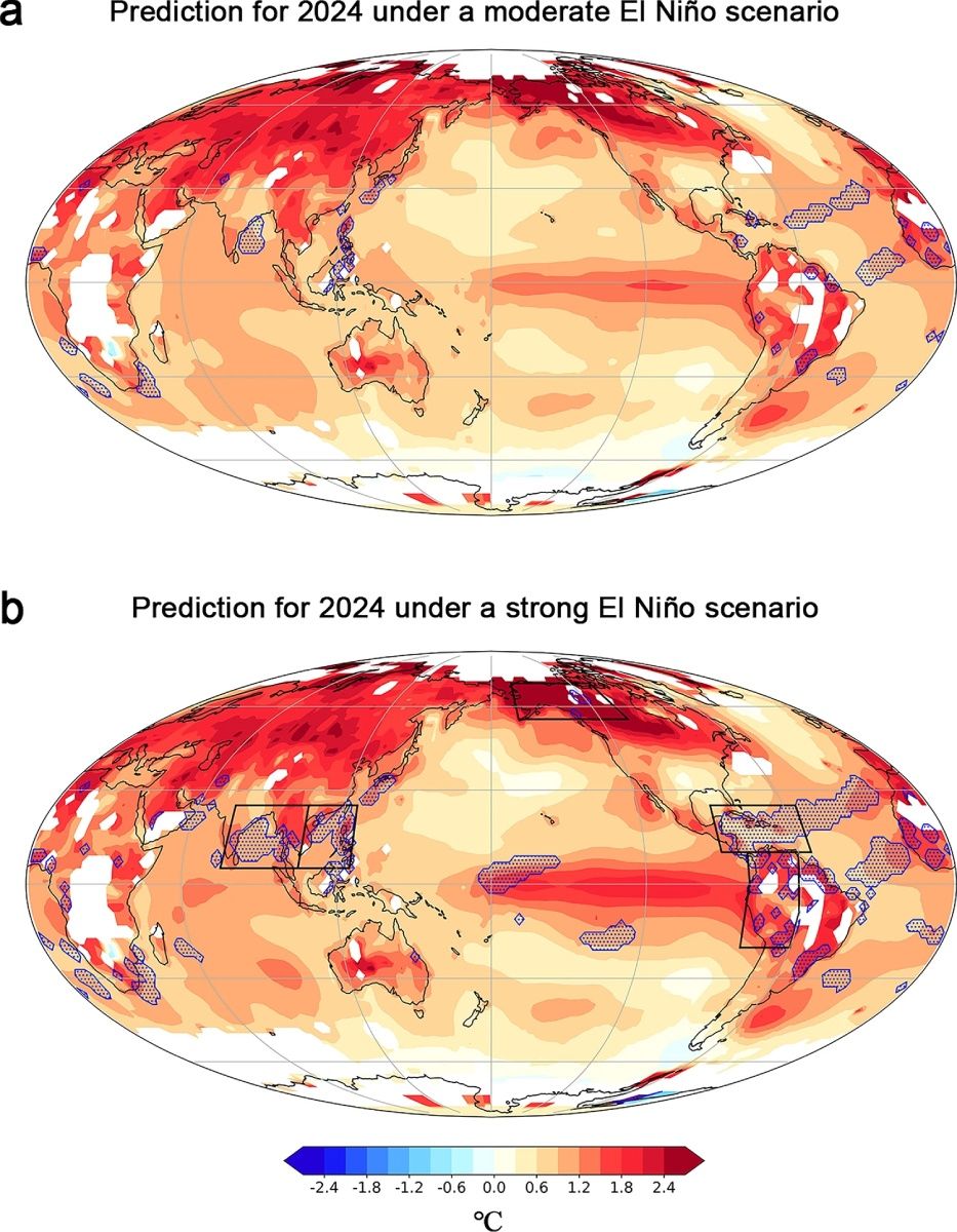 El Nino predykcje
