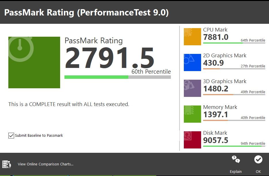 Lenovo IdeaPan S540 - Testy
