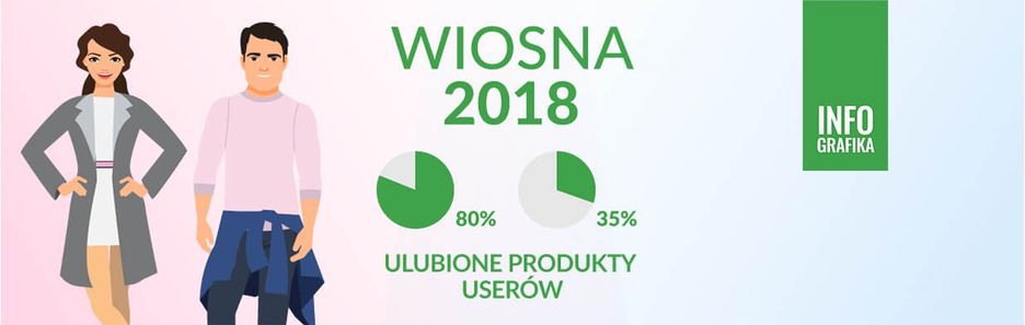 Te wiosenne HITY wybrali nasi użytkownicy!