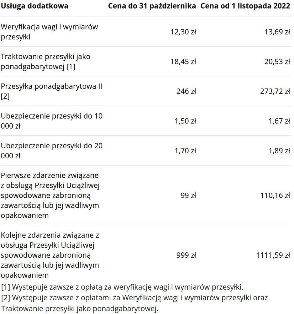 grafika