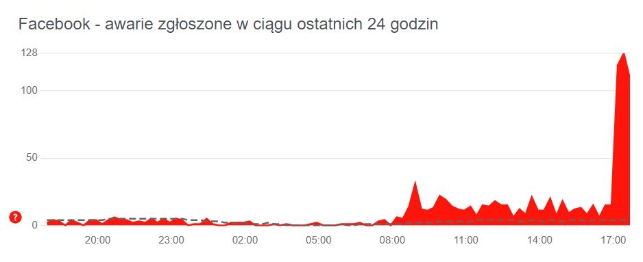 Awaria Facebooka 19 września