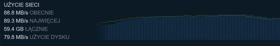 szybkość pobierania steam