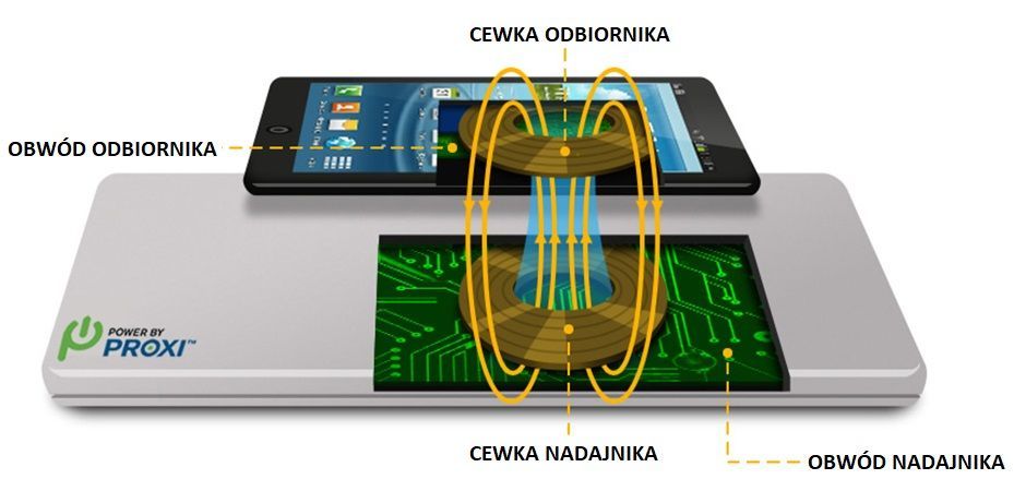 Ładowarka bezprzewodowa - schemat