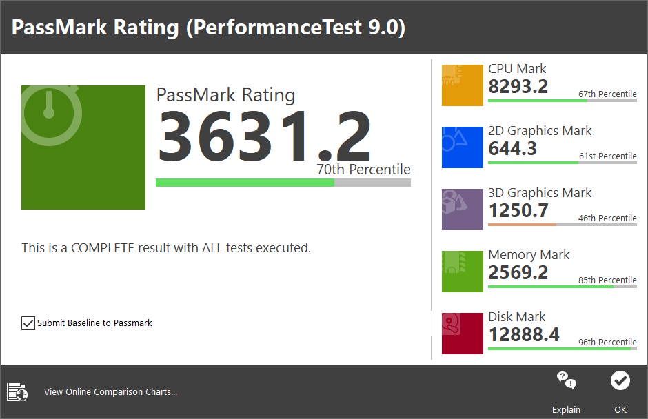 Fujitsu Lifebook U9310X - Wyniki Passmark