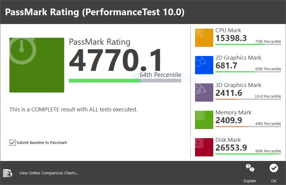 Lenovo Yoga Slim 7 test pass mark
