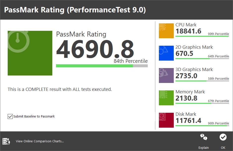 Microsoft Surface Laptop 4 15 - passmark