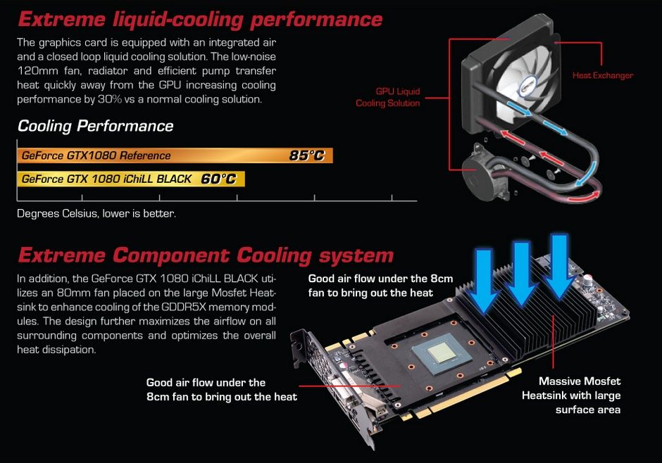 Inno3D Accelero Hybrid S