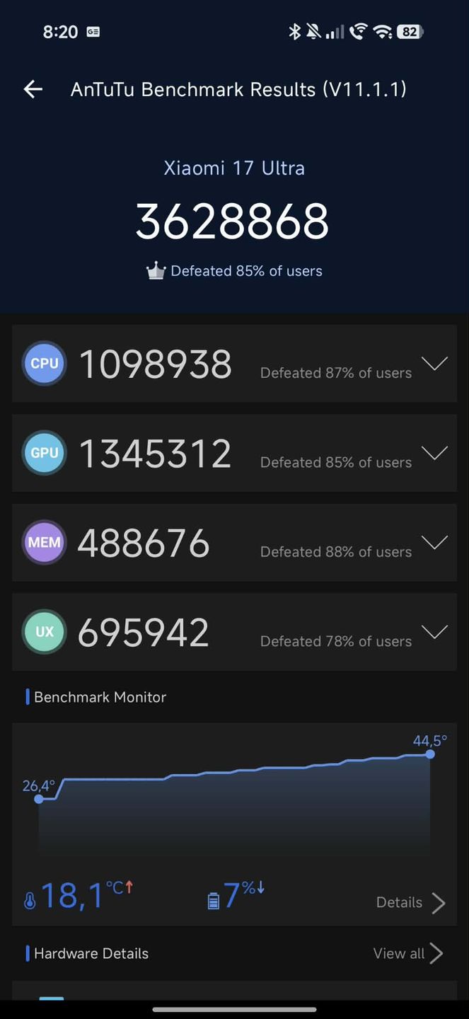 Xiaomi 17 Ultra - Antutu