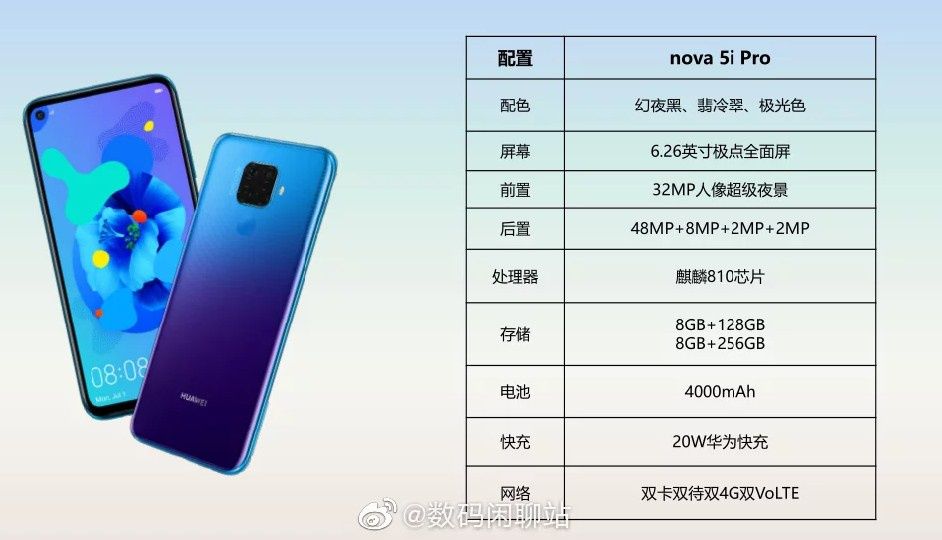 Huawei Mate 30 Lite