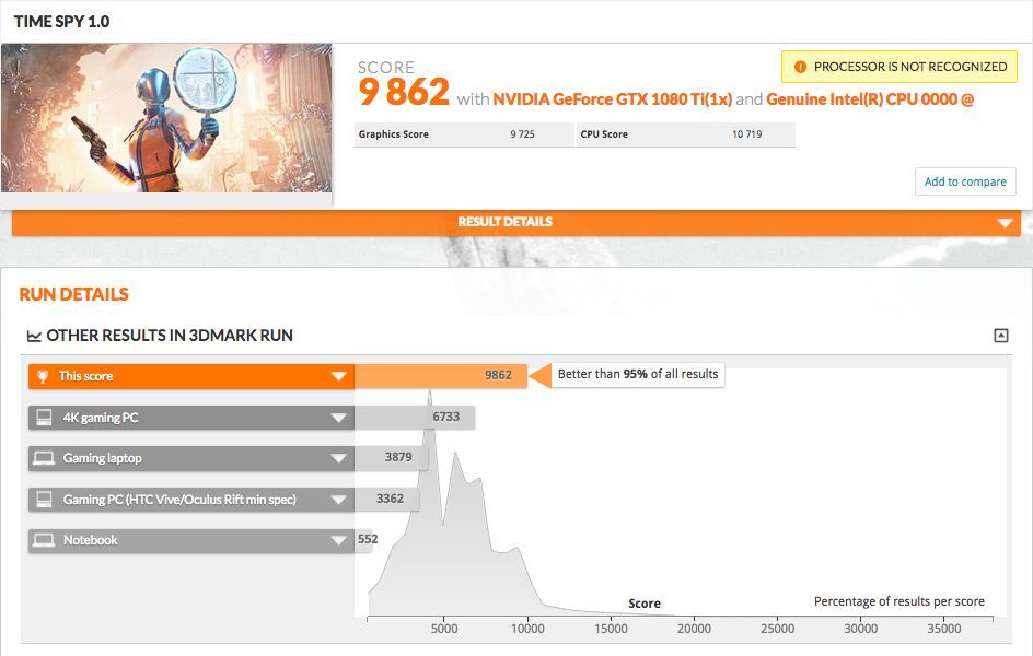 Intel Core i9-9900K - 3DMark Time Spy