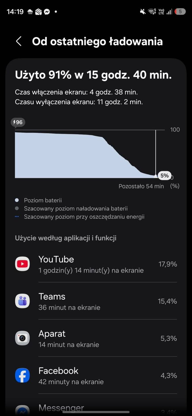 Samsung Galaxy S26 - czas pracy na jednym ładowaniu